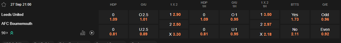Ty le keo Leeds vs Bournemouth