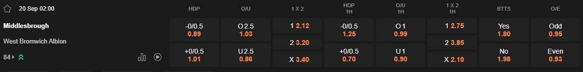 Ty le keo Middlesbrough vs West Brom