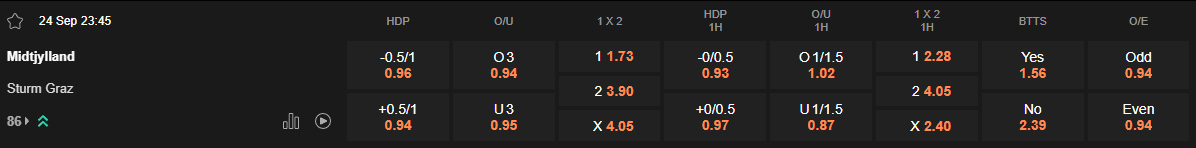 Ty le keo Midtjylland vs Sturm Graz