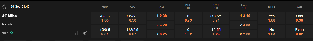 Ty le keo Milan vs Napoli