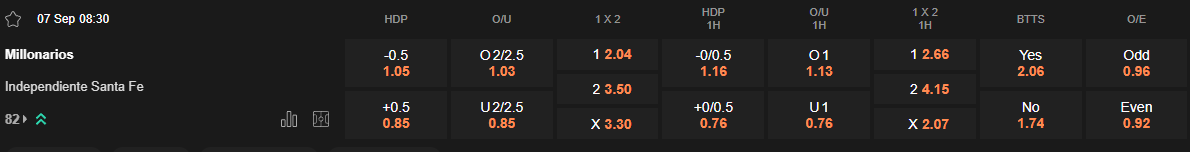 Ty le keo Millonarios vs Santa Fe