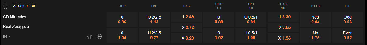 Ty le keo Mirandes vs Zaragoza