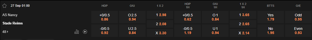 Ty le keo Nancy vs Reims