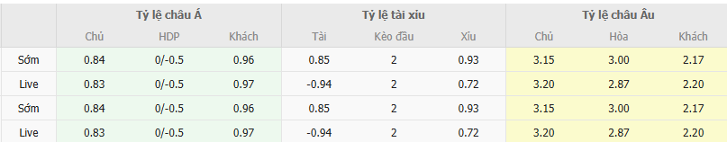 Ty le keo Neftekhimik vs Rodina