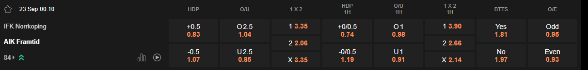 Ty le keo Norrkoping vs AIK