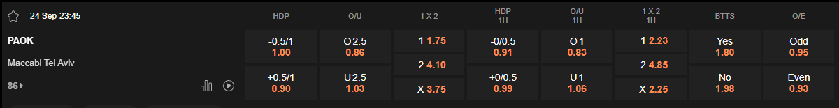 Ty le keo PAOK vs Maccabi Tel Aviv
