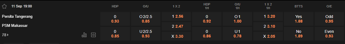 Ty le keo Persita vs PSM