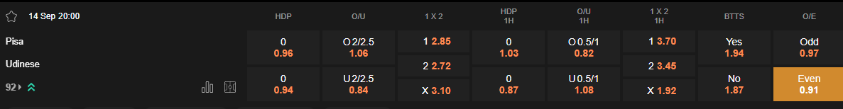 Ty le keo Pisa vs Udinese