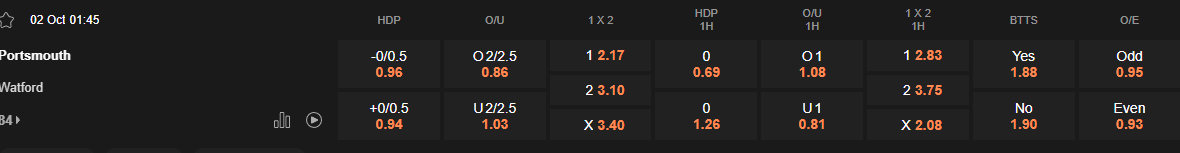 Ty le keo Portsmouth vs Watford