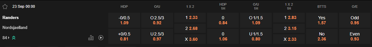 Ty le keo Randers vs Nordsjaelland