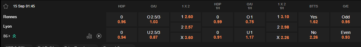 Ty le keo Rennes vs Lyon