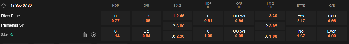 Ty le keo River Plate vs Palmeiras