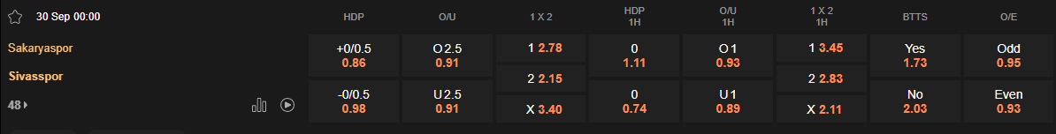 Ty le keo Sakaryaspor vs Sivasspor