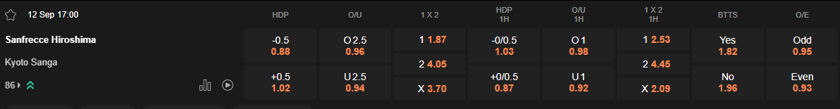 Ty le keo Sanfrecce Hiroshima vs Kyoto