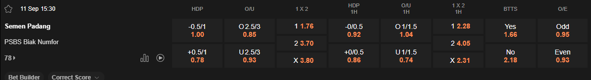 Ty le keo Semen Padang vs PSBS