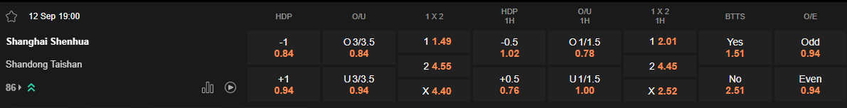 Ty le keo Shanghai Shenhua vs Shandong Taishan