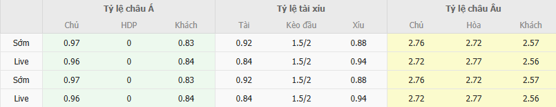 Ty le keo Sokol vs Kamaz
