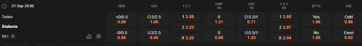 Ty le keo Torino vs Atalanta