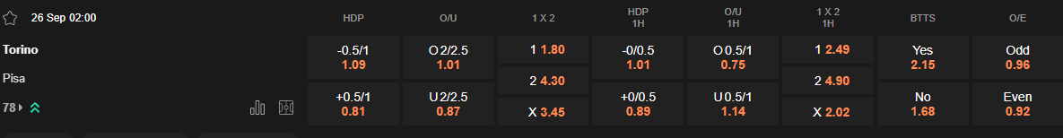 Ty le keo Torino vs Pisa