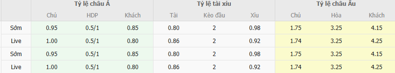 Ty le keo Torpedo vs Ufa