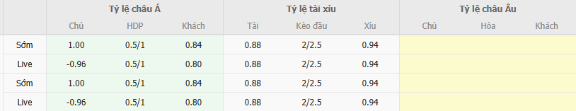 Ty le keo Udinese vs Palermo