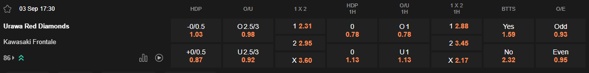 Ty le keo Urawa Reds vs Kawasaki Frontale