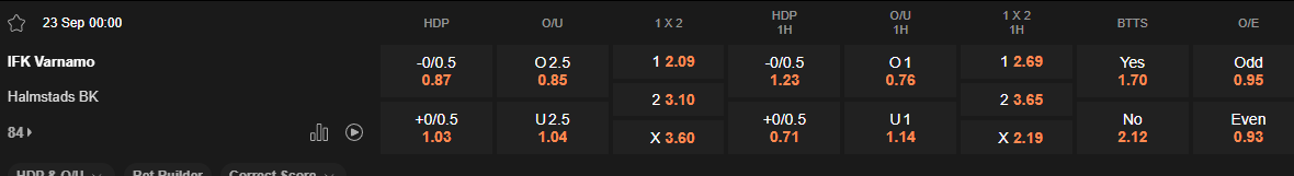 Ty le keo Varnamo vs Halmstad