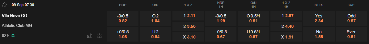 Ty le keo Vila Nova vs Athletic