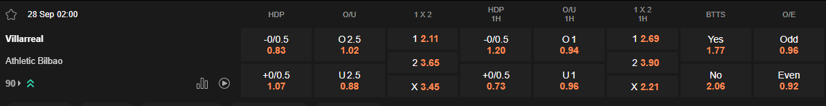 Ty le keo Villarreal vs Bilbao