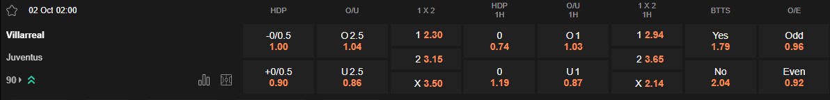 Ty le keo Villarreal vs Juventus