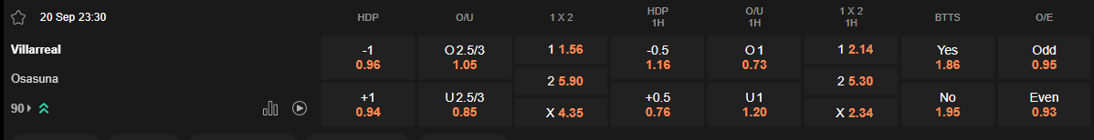 Ty le keo Villarreal vs Osasuna