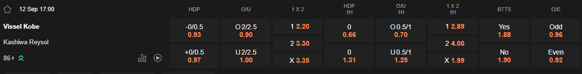 Ty le keo Vissel Kobe vs Kashiwa Reysol
