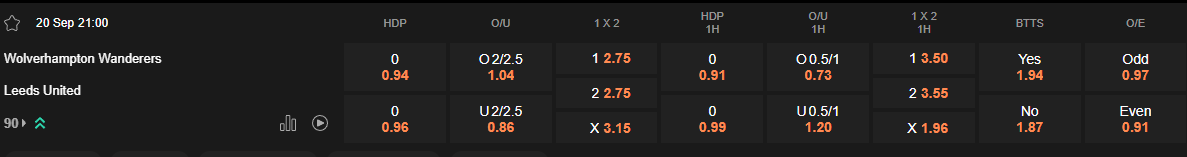 Ty le keo Wolves vs Leeds