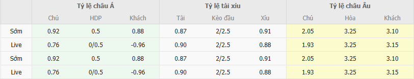 Ty le keo Yenisey vs Shinnik