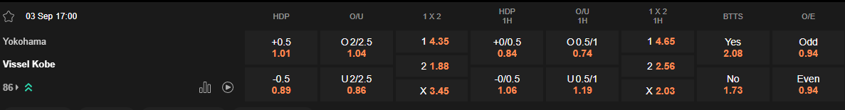 Ty le keo Yokohama vs Vissel Kobe