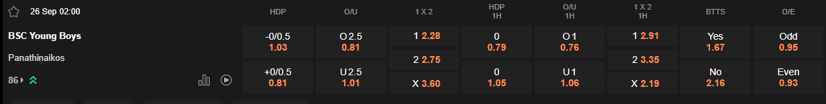 Ty le keo Young Boys vs Panathinaikos