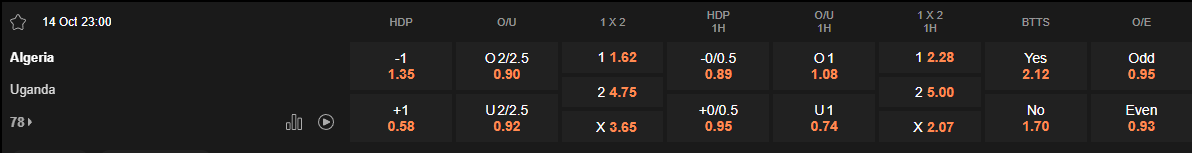 Ty le keo Algeria vs Uganda