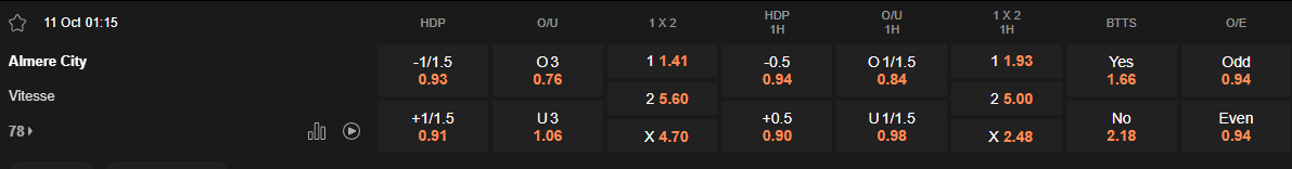 Ty le keo Almere City vs Vitesse