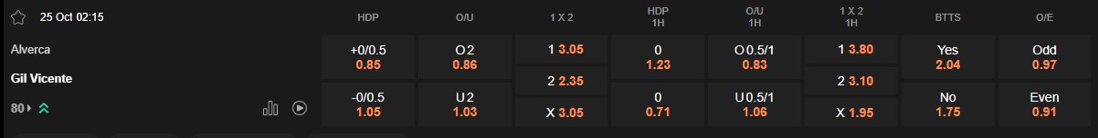 Ty le keo Alverca vs Gil Vicente