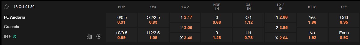 Ty le keo Andorra vs Granada