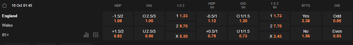 Ty le keo Anh vs Wales