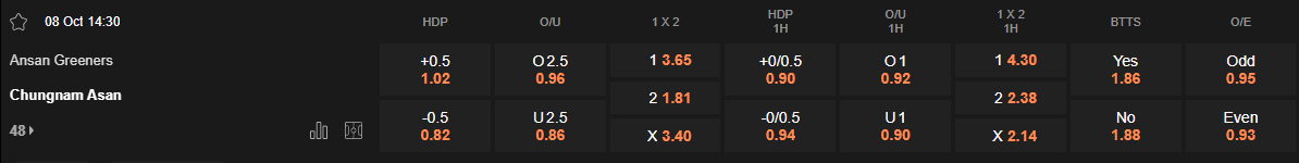 Ty le keo Ansan Greeners vs Chungnam Asan