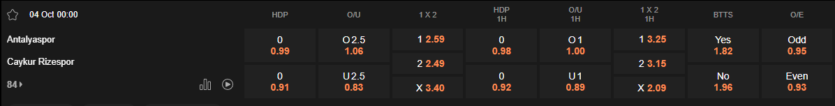 Ty le keo Antalyaspor vs Rizespor