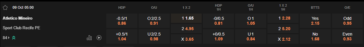 Ty le keo Atletico Mineiro vs Sport Recife