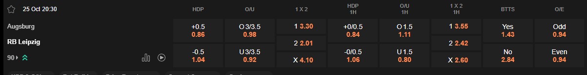 Ty le keo Augsburg vs Leipzig