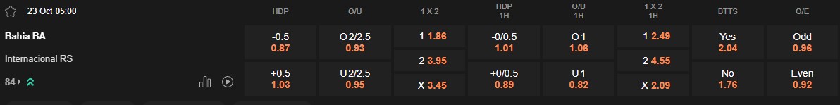 Ty le keo Bahia vs Internacional