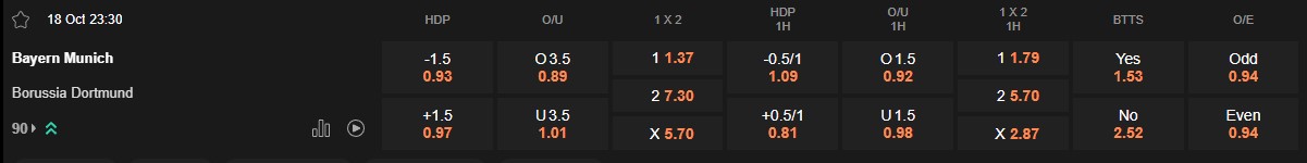 Ty le keo Bayern vs Dortmund