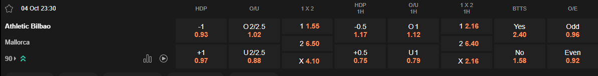 Ty le keo Bilbao vs Mallorca