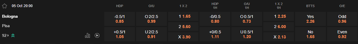 Ty le keo Bologna vs Pisa