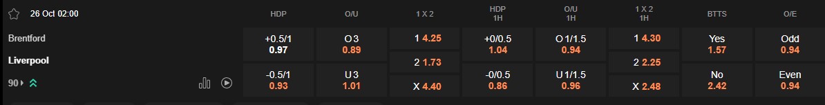 Ty le keo Brentford vs Liverpool